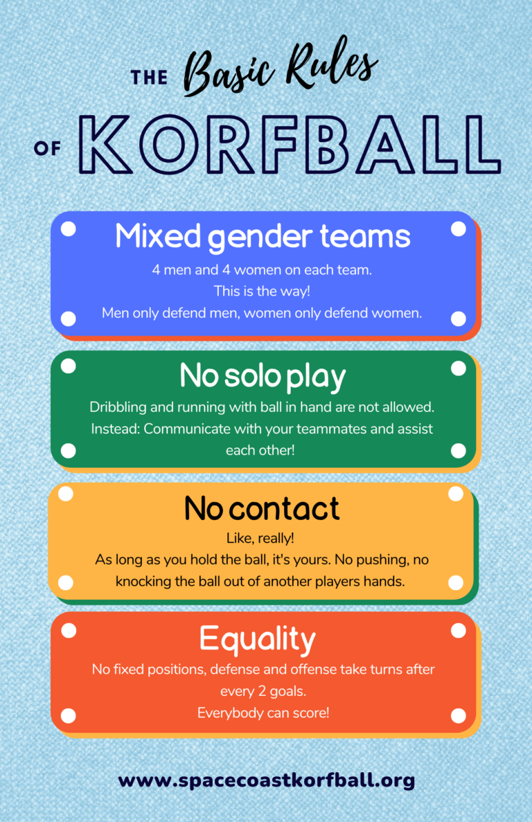 About Korfball Space Coast Korfball
